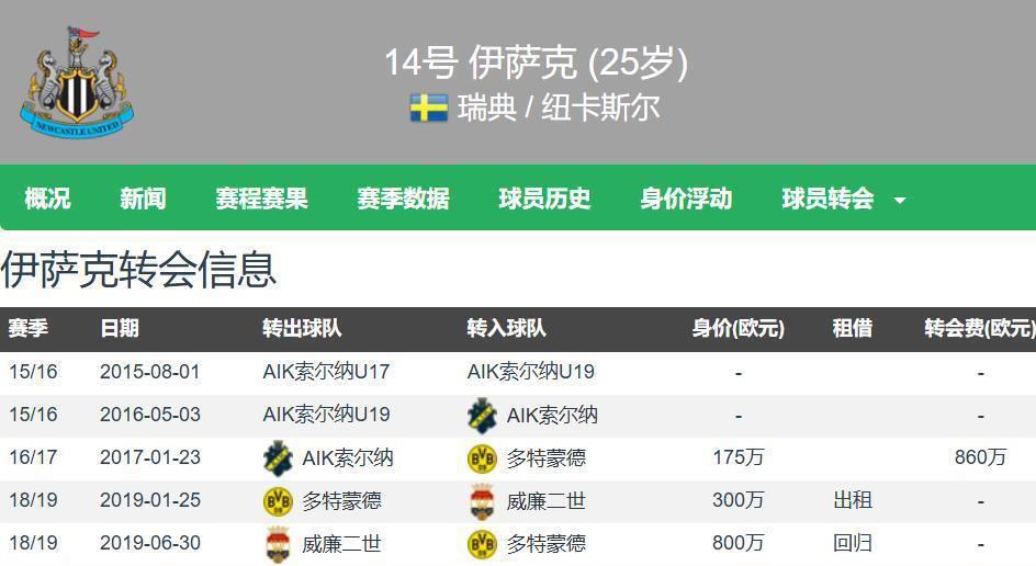 FIFA最新排名：皇马跌至第六，拜仁升至第二，曼城新入前十