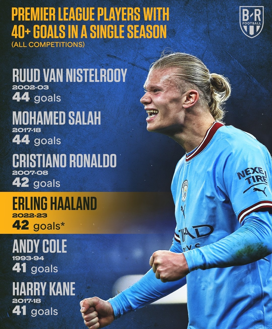 前阿森纳传奇球员不幸离世，头部撞击混凝土墙引发安全反思