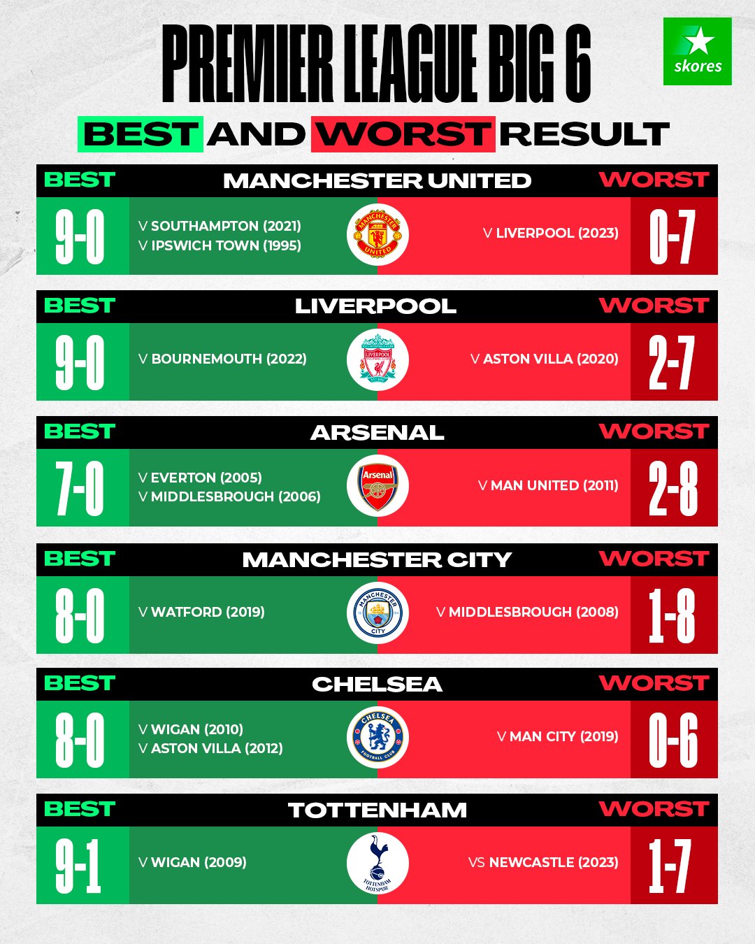 曼联逆转切尔西，利物浦领跑积分榜：英超新赛季焦点对决